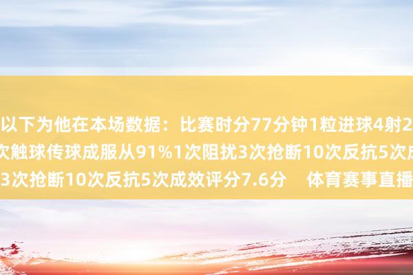 以下为他在本场数据：比赛时分77分钟1粒进球4射2正1次过东说念主52次触球传球成服从91%1次阻扰3次抢断10次反抗5次成效评分7.6分    体育赛事直播