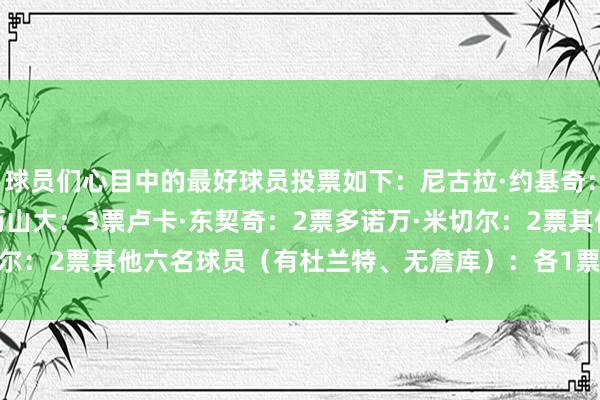 球员们心目中的最好球员投票如下：尼古拉·约基奇：5票谢伊·吉尔杰斯-亚历山大：3票卢卡·东契奇：2票多诺万·米切尔：2票其他六名球员（有杜兰特、无詹库）：各1票    体育赛事直播